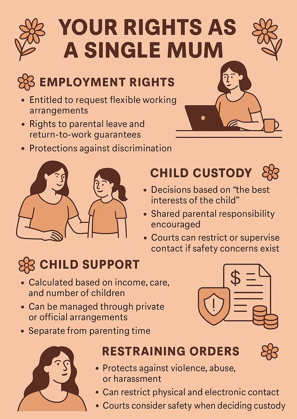 Your Rights as a Single Mum - Single Mama Way Counselling Your Rights as a Single Mum